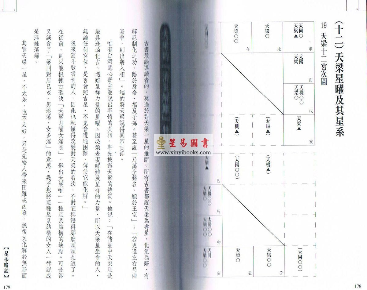 王亭之：紫微斗数古学拾零-中州学派经典系列4