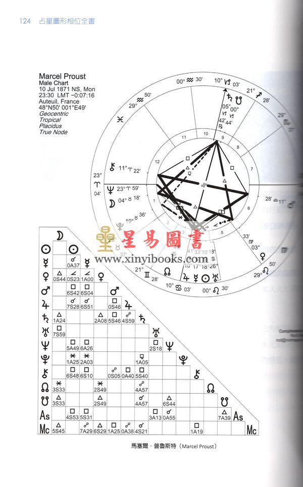 鲁道夫：占星图形相位全书