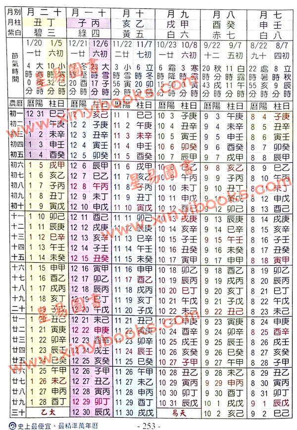 太乙（天易）：史上最便宜最精准最实用彩色精校万年历（精装）（2015增修版）