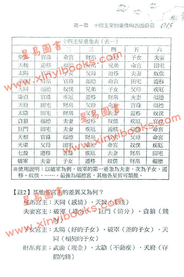 邱宗鸿：玄秘紫微斗数-命理字典八千招