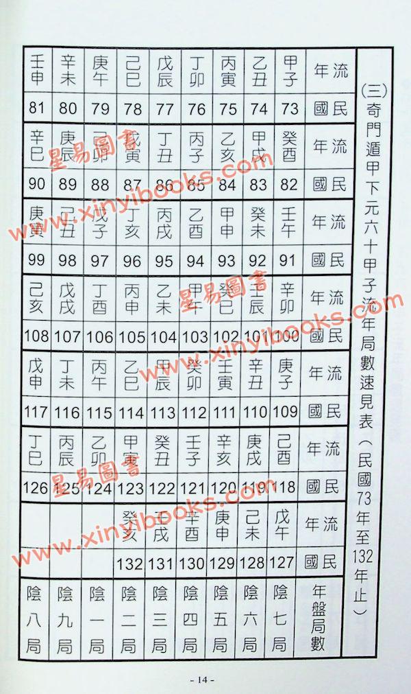 一善居士：八字奇门遁甲万年历