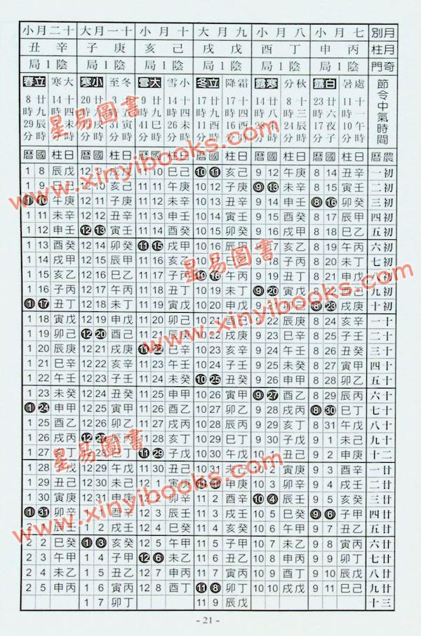 一善居士：八字奇门遁甲万年历