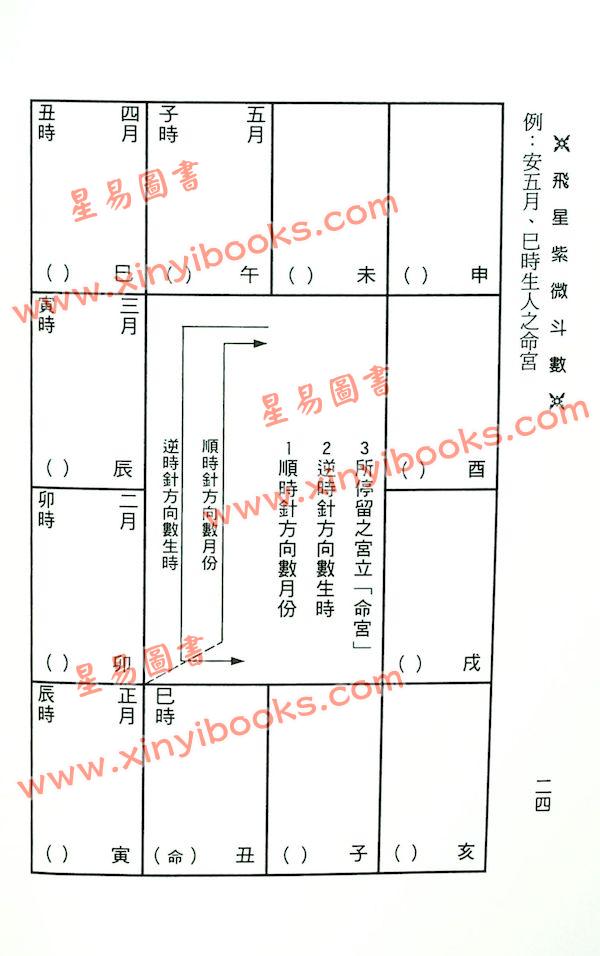 梁若瑜：草根性飞星紫微斗数专论四化