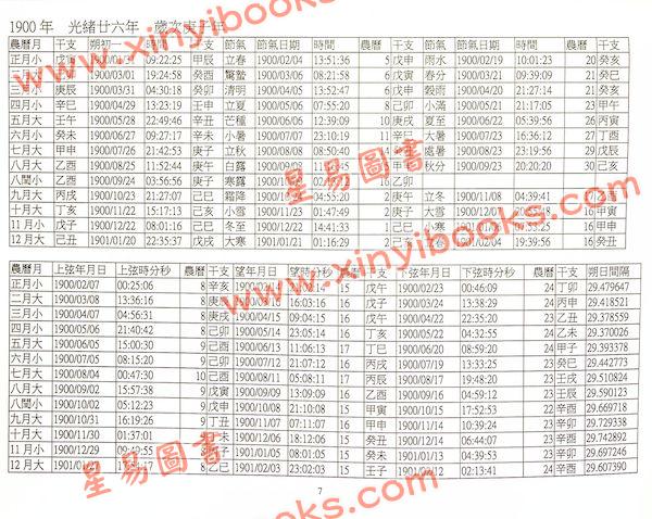 潘强华：节气朔望弦及日月食表