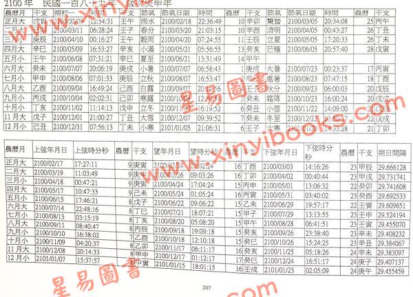 潘强华：节气朔望弦及日月食表