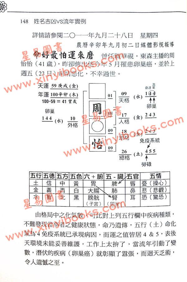 思普居士：姓名吉凶VS流年实例