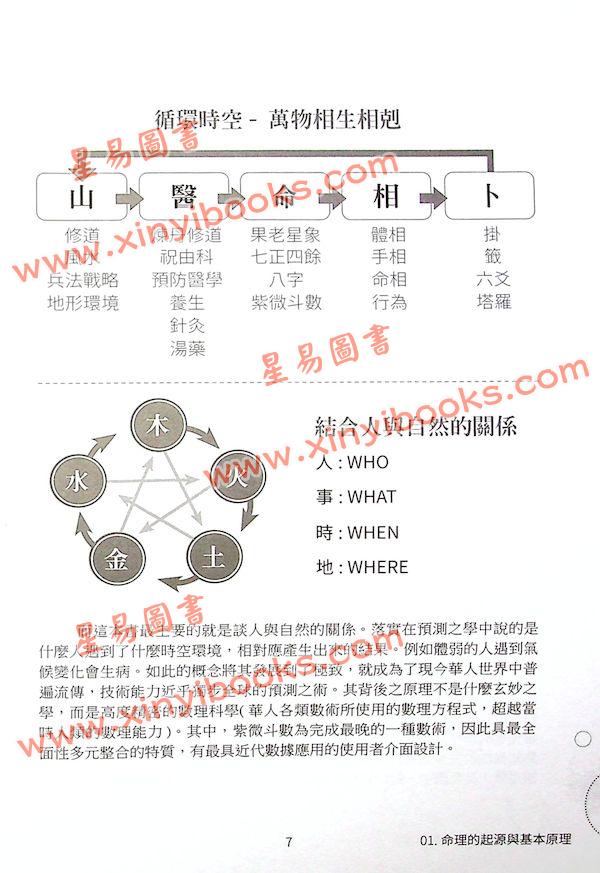 大耕老师：紫微斗数十二宫与六十星系详解