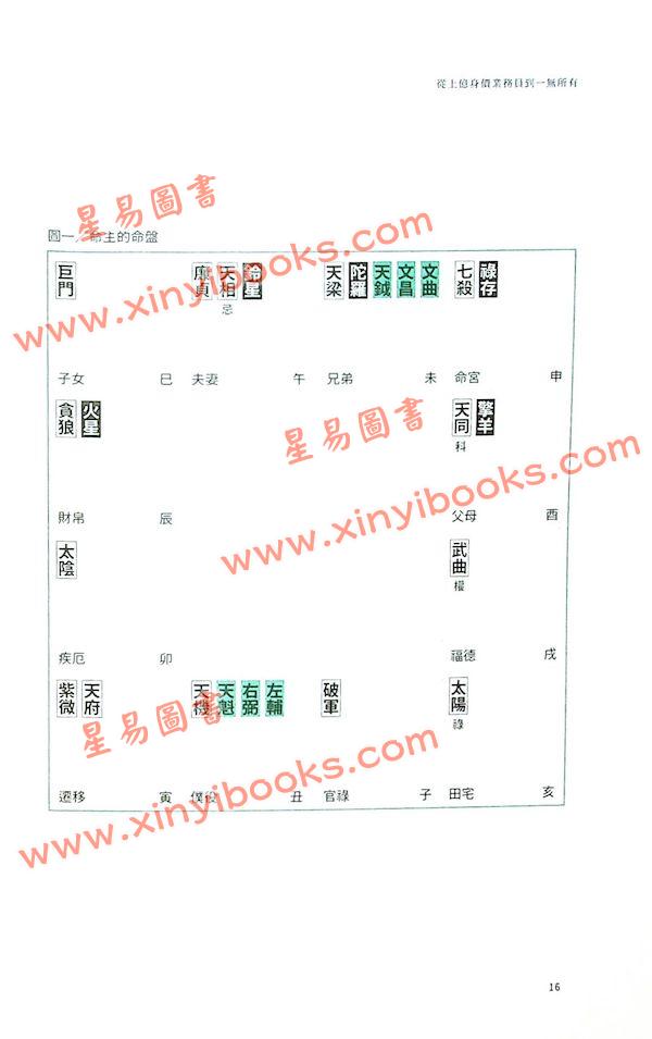 大耕老师：紫微攻略午后命相馆