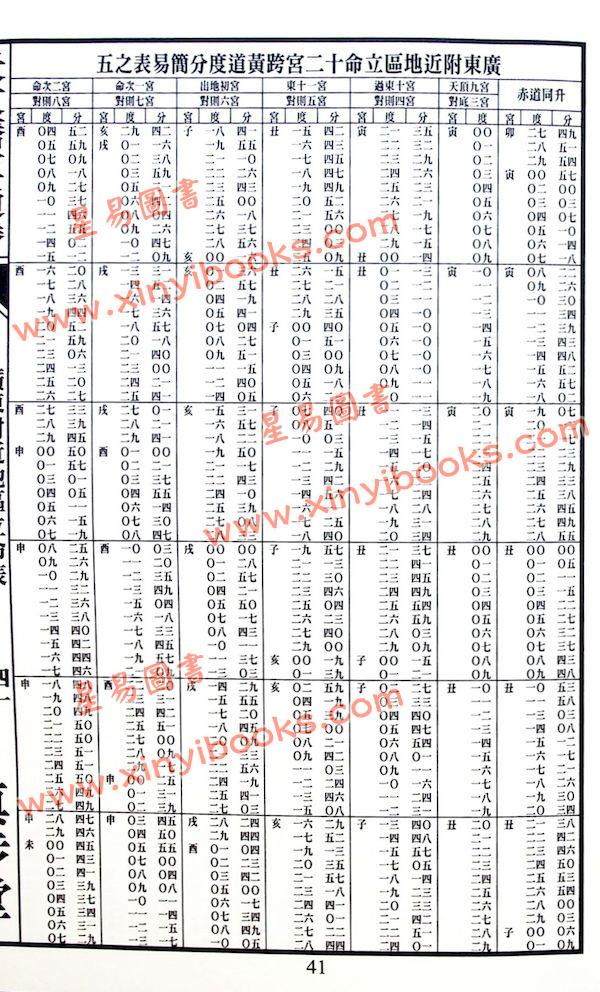 蔡伯励传人合编：真步堂天文历算通胜2025年岁次乙巳年