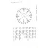陈怡诚：玄空九星地理学（大元）